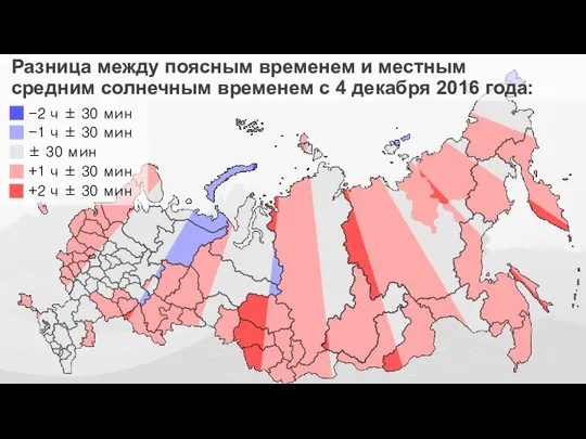 -2 ч ± 30 мин -1 ч ± 30 мин ±