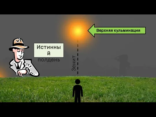 Зенит Верхняя кульминация Истинный полдень