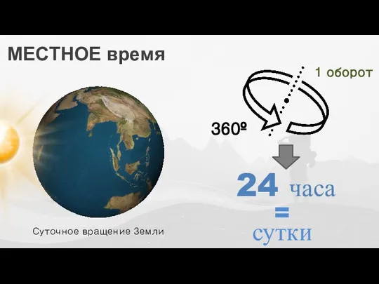 МЕСТНОЕ время 360º 1 оборот 24 часа = сутки Суточное вращение Земли