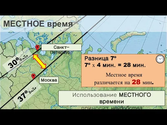 МЕСТНОЕ время Санкт-Петербург Москва 37ºв.д. 30ºв.д. Использование МЕСТНОГО времени приносит неудобства