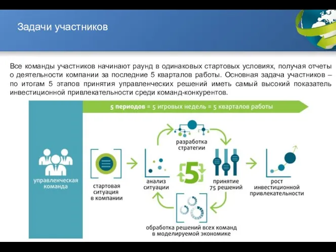 Все команды участников начинают раунд в одинаковых стартовых условиях, получая отчеты