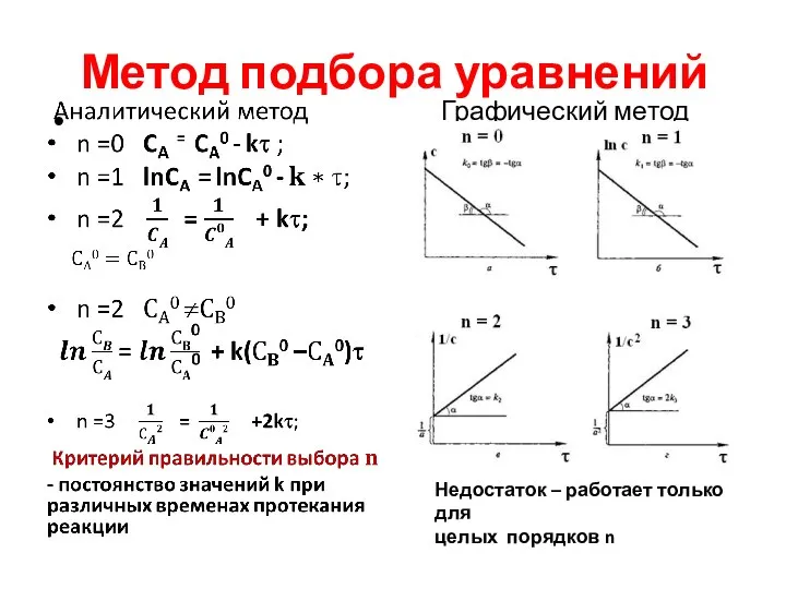 Метод подбора уравнений Графический метод Недостаток – работает только для целых порядков n