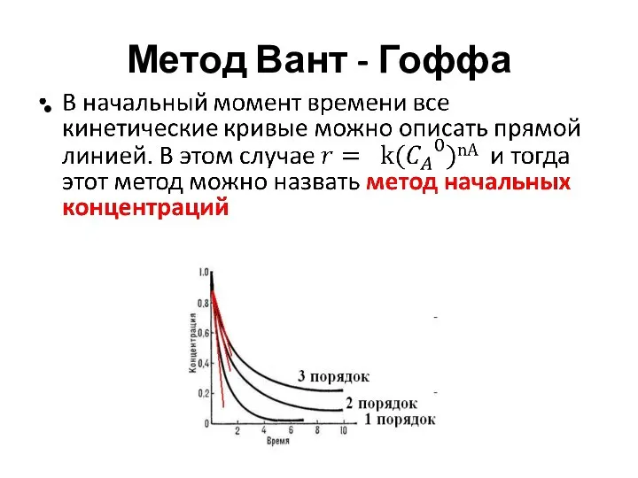 Метод Вант - Гоффа