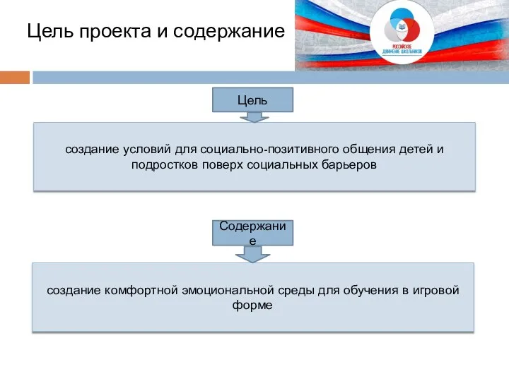 Цель проекта и содержание создание условий для социально-позитивного общения детей и