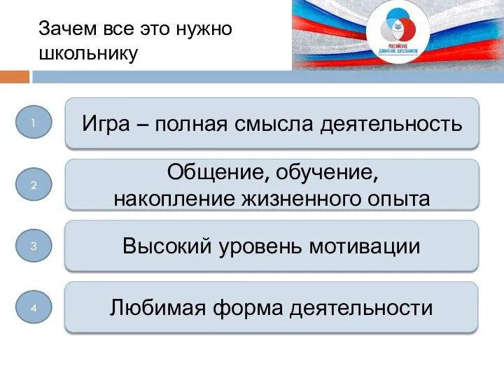 Зачем все это нужно школьнику Игра – полная смысла деятельность Общение,