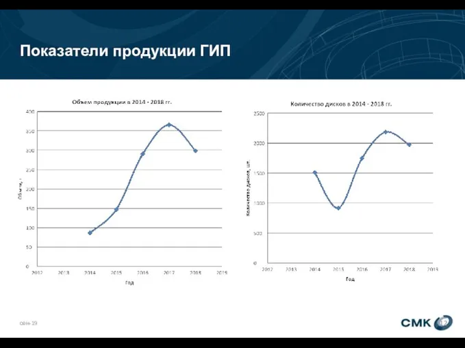 Показатели продукции ГИП сен-19