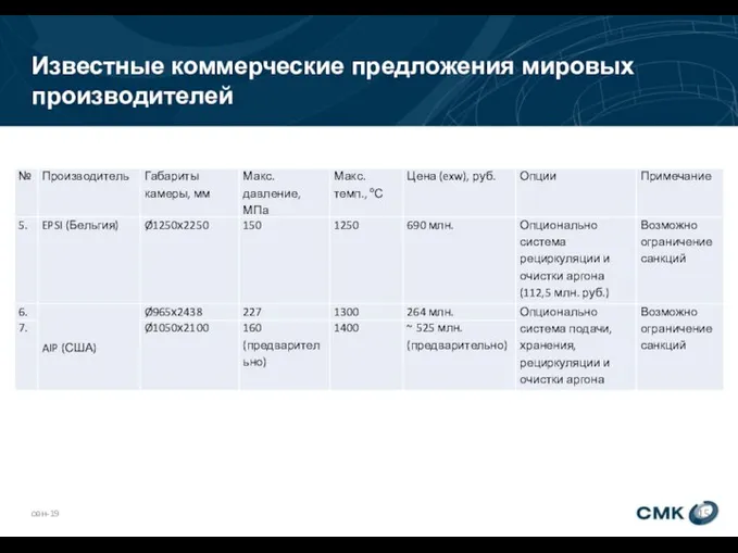 Известные коммерческие предложения мировых производителей сен-19