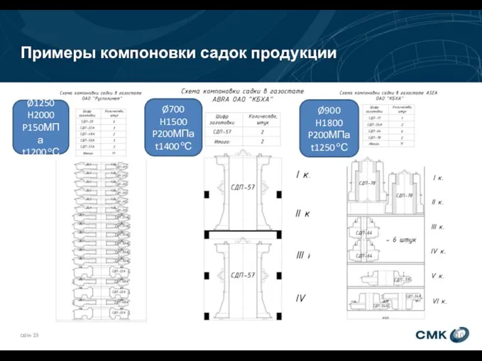 Примеры компоновки садок продукции сен-19 Ø1250 H2000 P150МПа t1200 оС Ø700