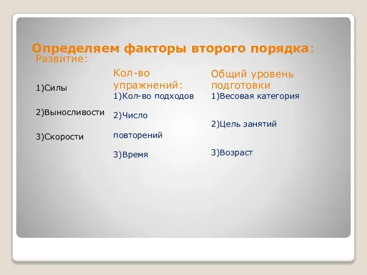 Общий уровень подготовки 1)Весовая категория 2)Цель занятий 3)Возраст Определяем факторы второго