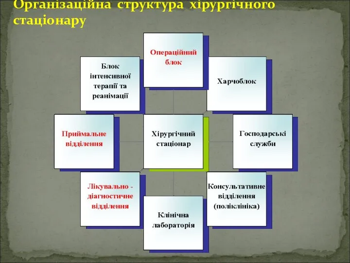 Організаційна структура хірургічного стаціонару