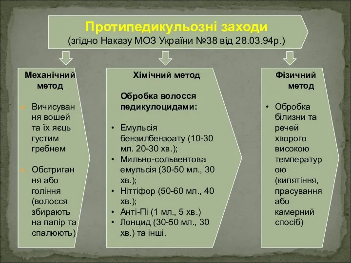 Протипедикульозні заходи (згідно Наказу МОЗ України №38 від 28.03.94р.) Механічний метод