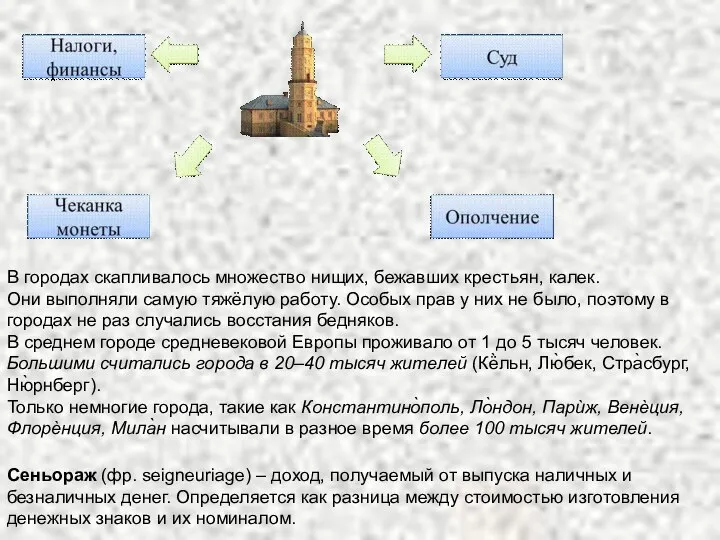 В городах скапливалось множество нищих, бежавших крестьян, калек. Они выполняли самую