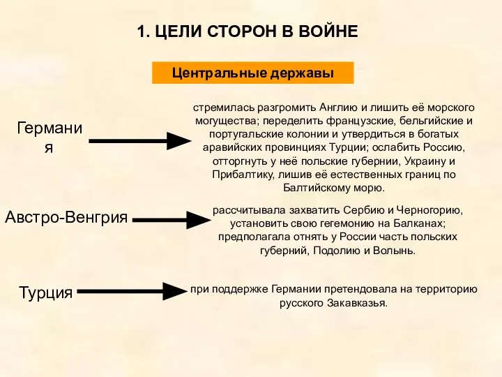 1. ЦЕЛИ СТОРОН В ВОЙНЕ Германия стремилась разгромить Англию и лишить