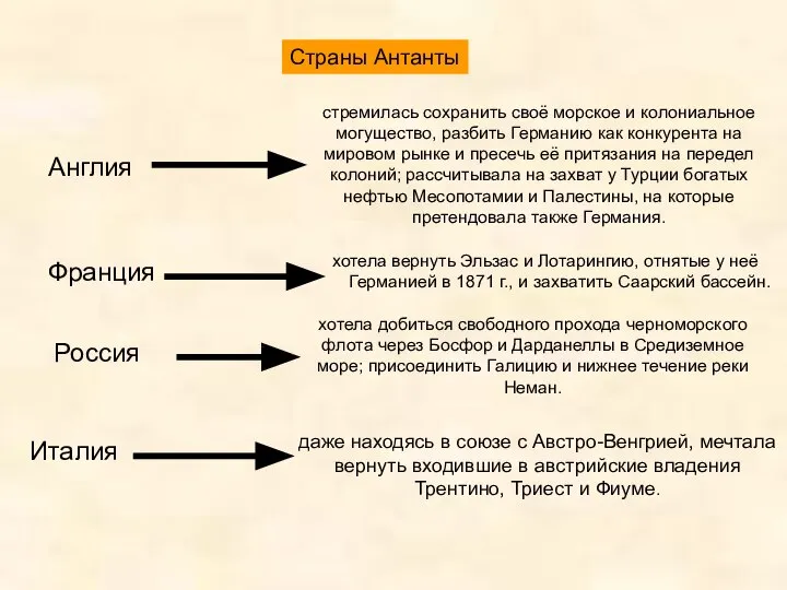 Франция хотела вернуть Эльзас и Лотарингию, отнятые у неё Германией в