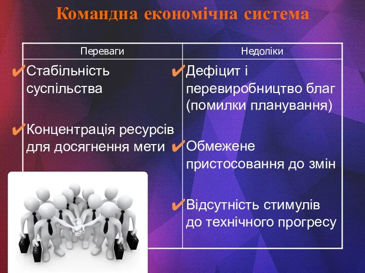 Командна економічна система