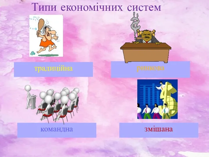 Типи економічних систем традиційна ринкова командна змішана