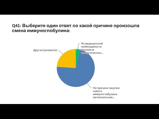 Q41: Выберите один ответ по какой причине произошла смена иммуноглобулина: