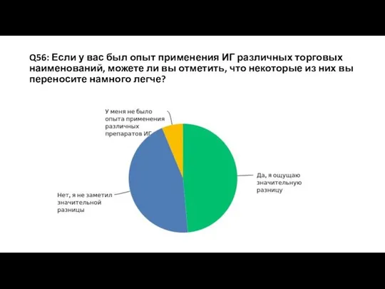 Q56: Если у вас был опыт применения ИГ различных торговых наименований,