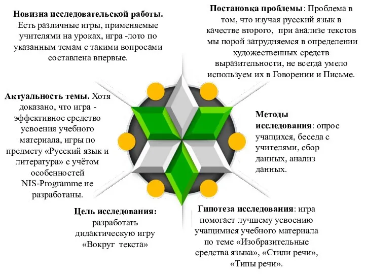 Постановка проблемы: Проблема в том, что изучая русский язык в качестве