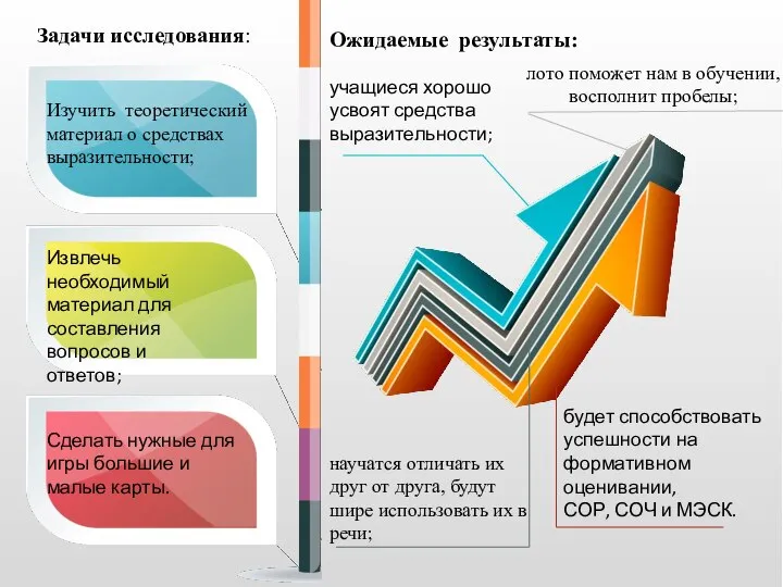 учащиеся хорошо усвоят средства выразительности; научатся отличать их друг от друга,