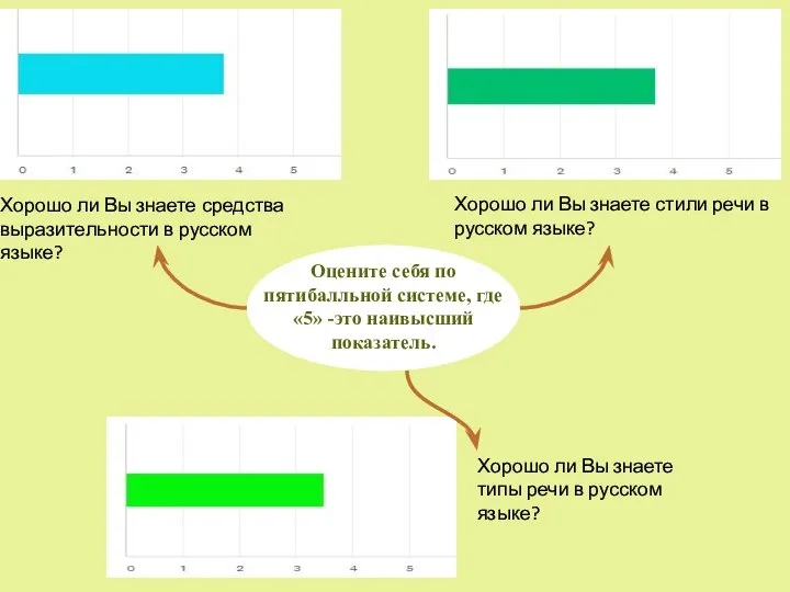 Хорошо ли Вы знаете средства выразительности в русском языке? Хорошо ли