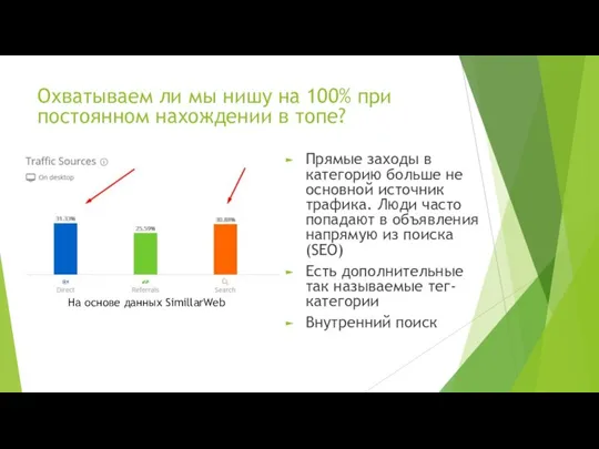 Охватываем ли мы нишу на 100% при постоянном нахождении в топе?