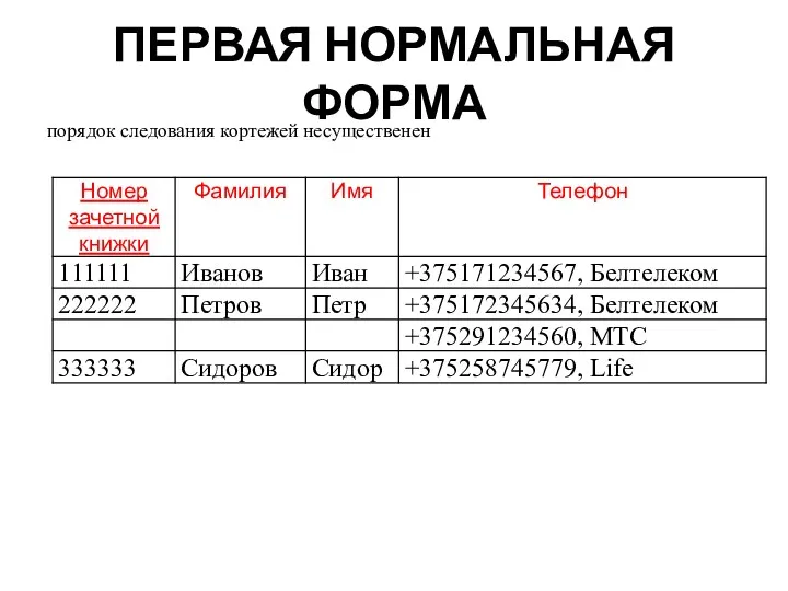 ПЕРВАЯ НОРМАЛЬНАЯ ФОРМА порядок следования кортежей несущественен