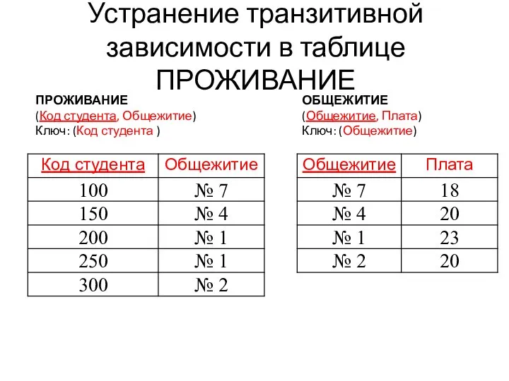 Устранение транзитивной зависимости в таблице ПРОЖИВАНИЕ ПРОЖИВАНИЕ (Код студента, Общежитие) Ключ: