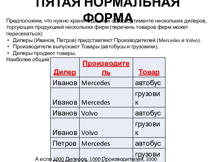 Предположим, что нужно хранить данные об ассортименте нескольких дилеров, торгующих продукцией