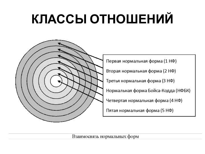 КЛАССЫ ОТНОШЕНИЙ