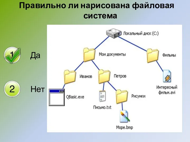 Правильно ли нарисована файловая система