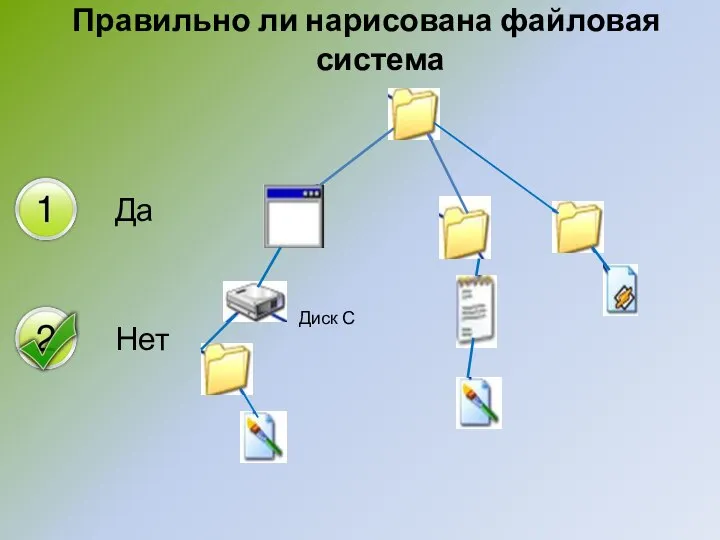 Правильно ли нарисована файловая система