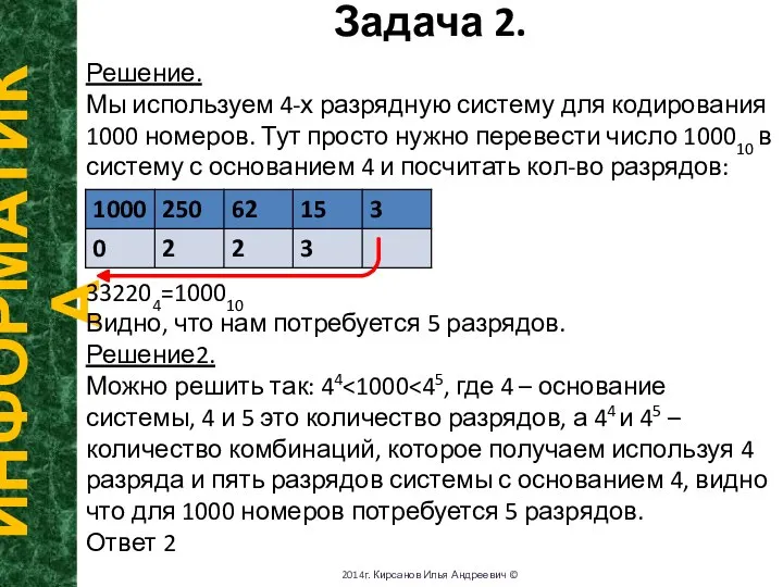 Задача 2. ИНФОРМАТИКА 2014г. Кирсанов Илья Андреевич © Решение. Мы используем