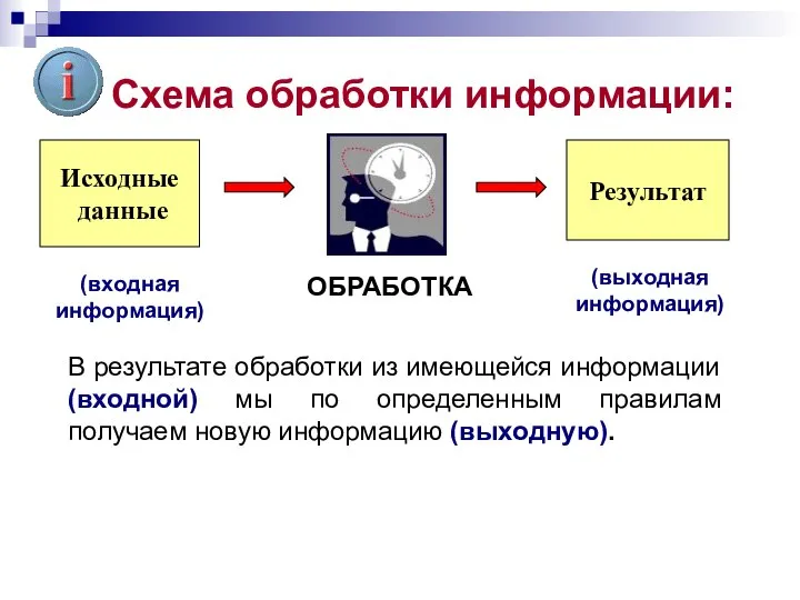 Схема обработки информации: В результате обработки из имеющейся информации (входной) мы