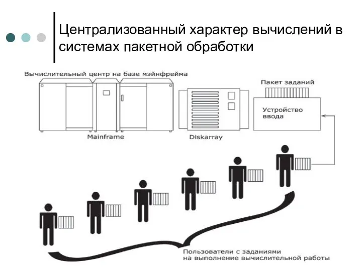 Централизованный характер вычислений в системах пакетной обработки