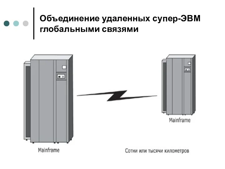 Объединение удаленных супер-ЭВМ глобальными связями