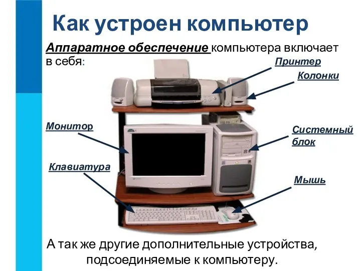 Аппаратное обеспечение компьютера включает в себя: Как устроен компьютер Системный блок