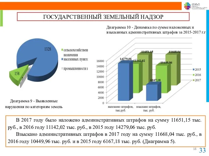 В 2017 году было наложено административных штрафов на сумму 11651,15 тыс.