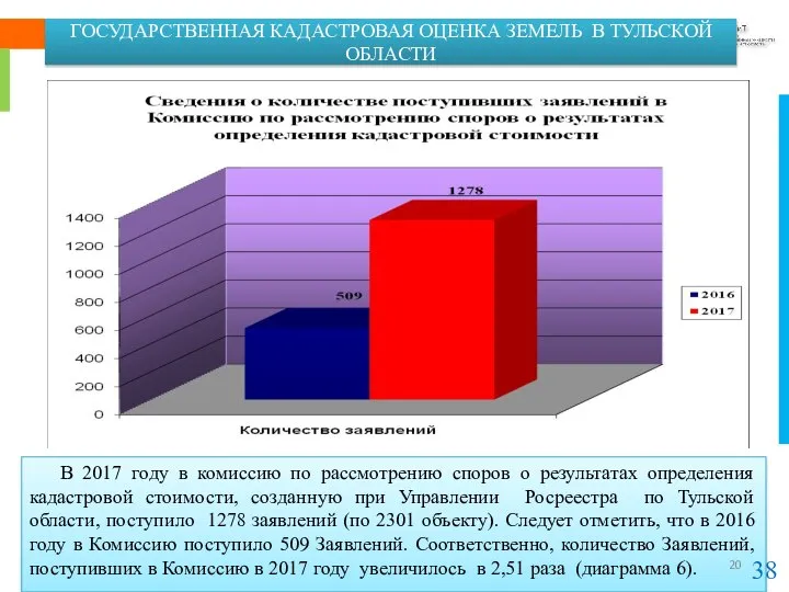 В 2017 году в комиссию по рассмотрению споров о результатах определения