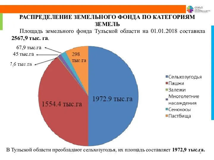 РАСПРЕДЕЛЕНИЕ ЗЕМЕЛЬНОГО ФОНДА ПО КАТЕГОРИЯМ ЗЕМЕЛЬ Площадь земельного фонда Тульской области