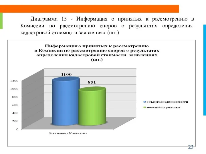 Диаграмма 15 - Информация о принятых к рассмотрению в Комиссии по