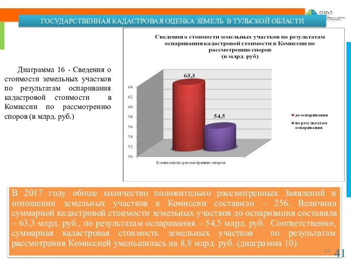 В 2017 году общее количество положительно рассмотренных Заявлений в отношении земельных