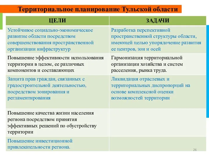 Территориальное планирование Тульской области