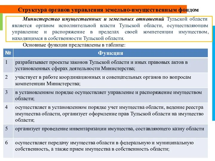 Министерство имущественных и земельных отношений Тульской области является органом исполнительной власти