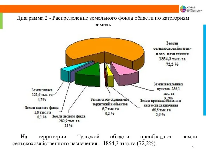 Диаграмма 2 - Распределение земельного фонда области по категориям земель На