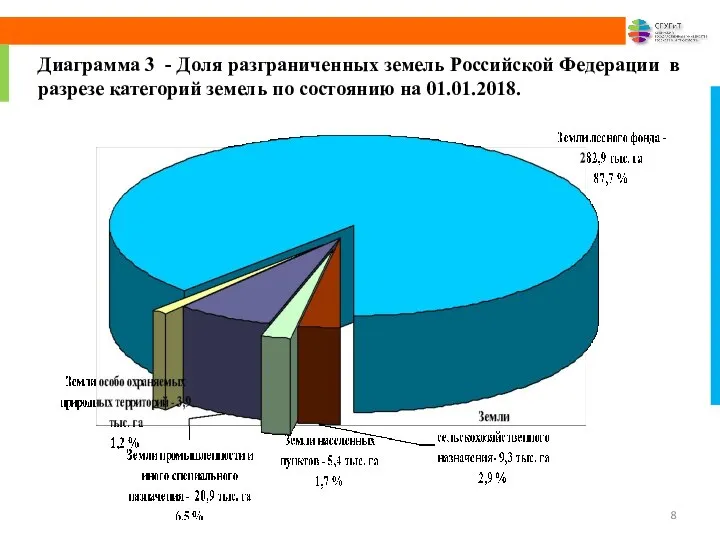 Диаграмма 3 - Доля разграниченных земель Российской Федерации в разрезе категорий земель по состоянию на 01.01.2018.