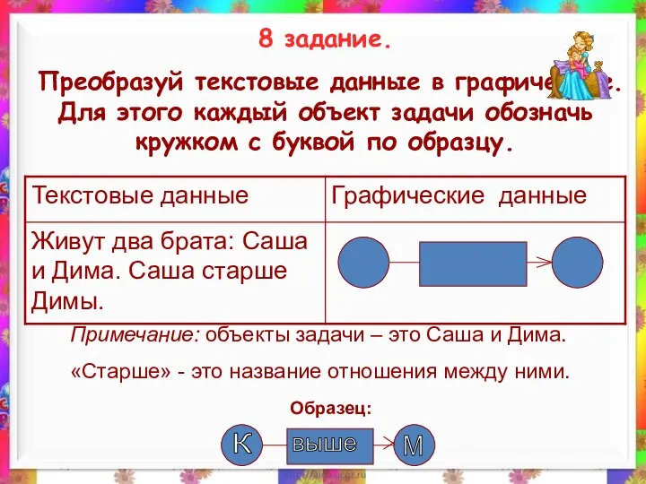 8 задание. Преобразуй текстовые данные в графические. Для этого каждый объект