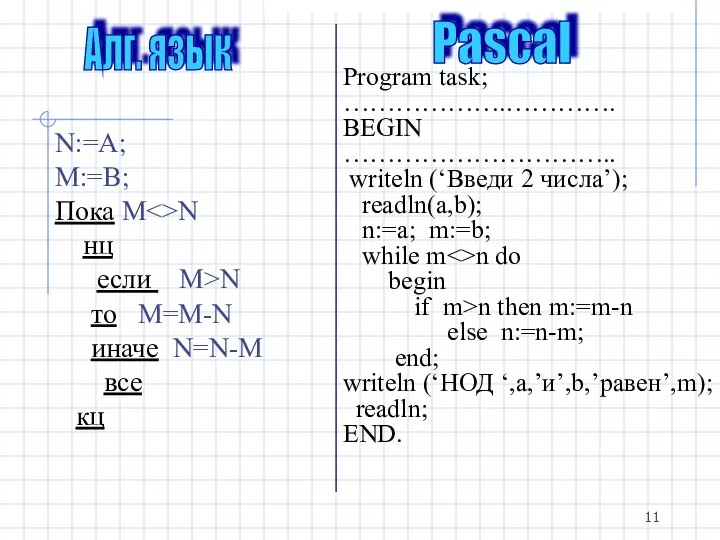 Алг. язык Pascal N:=A; M:=B; Пока M N нц если M>N