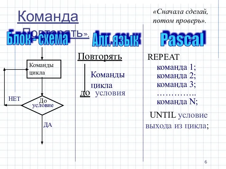 Команда «Повторять». Блок - схема Алг. язык Pascal Повторять до условия