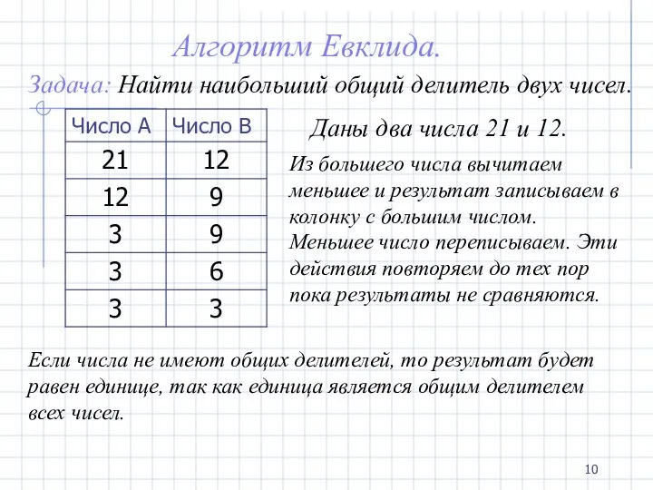 Алгоритм Евклида. Задача: Найти наибольший общий делитель двух чисел. Даны два